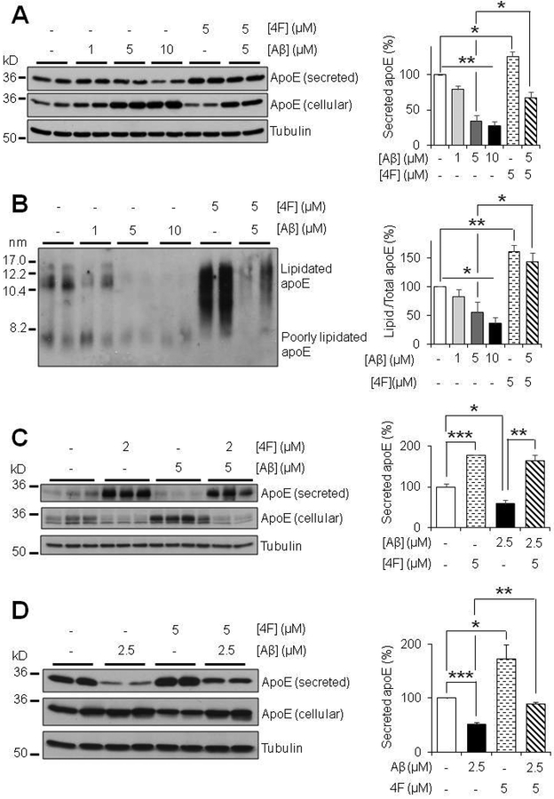 Figure 5: