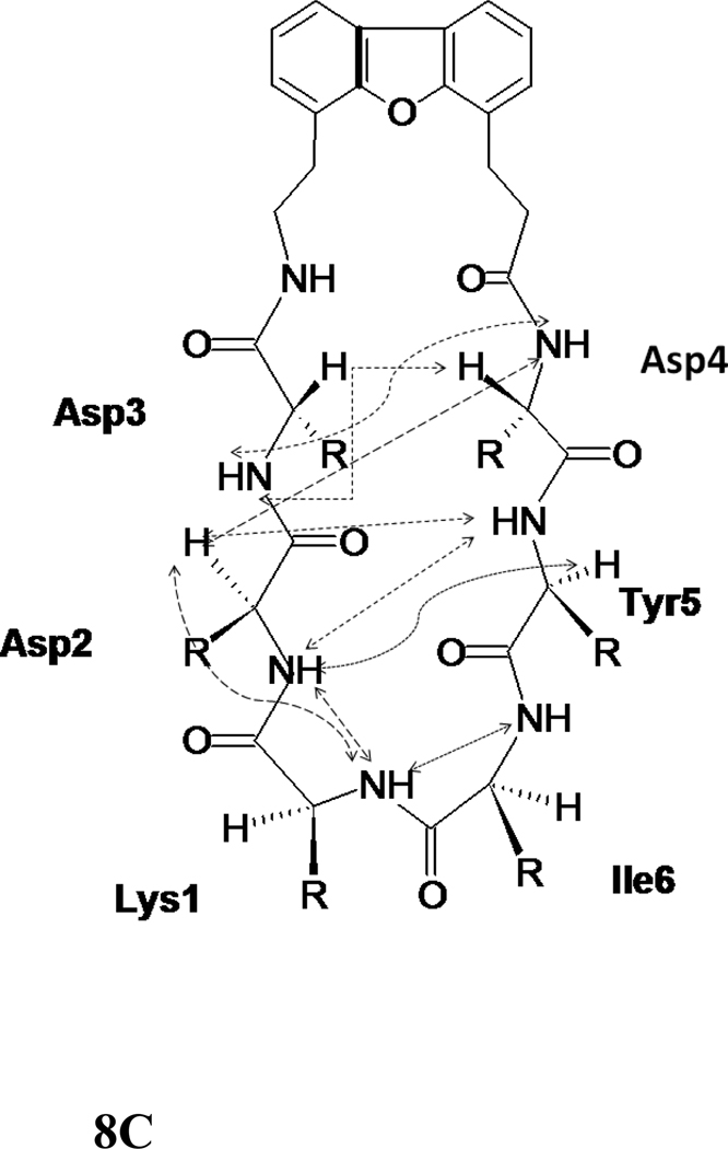 Figure 8