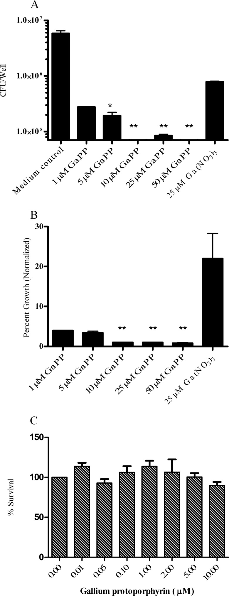 FIG 5