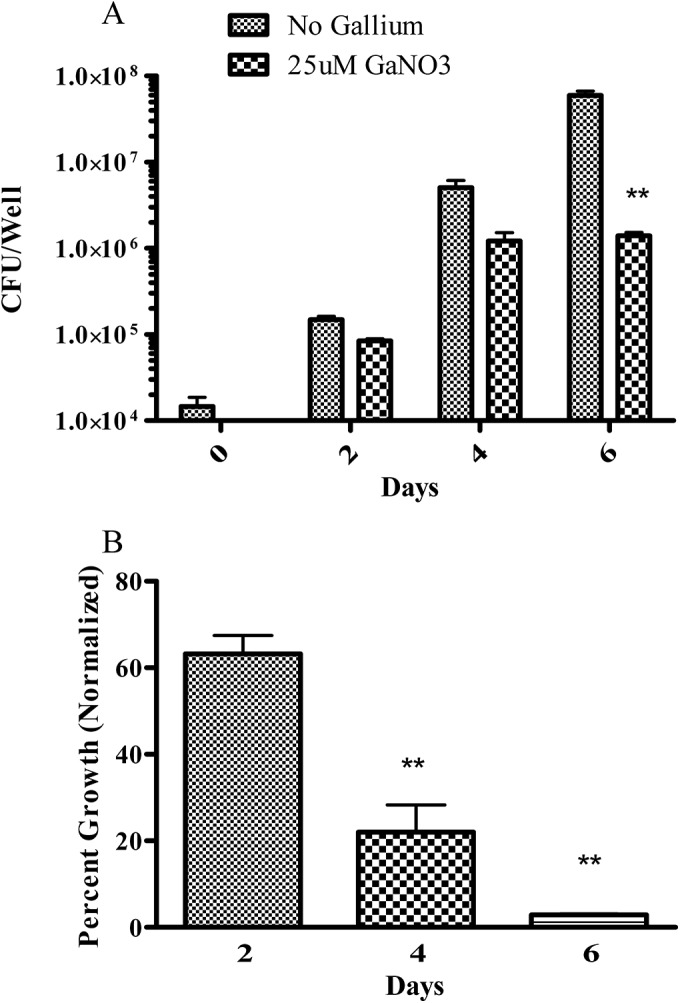 FIG 4