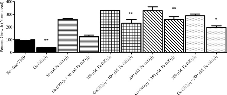 FIG 1