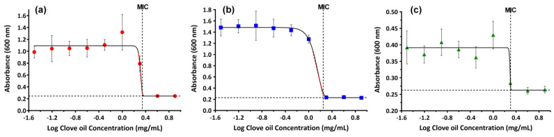 Figure 9