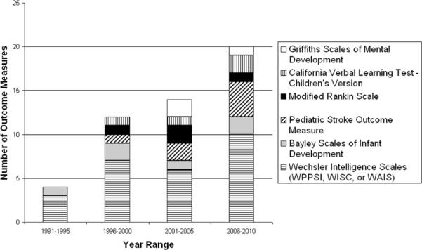 Figure 2B