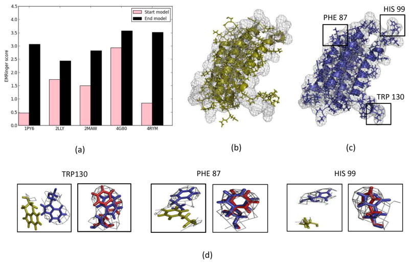 Figure 12