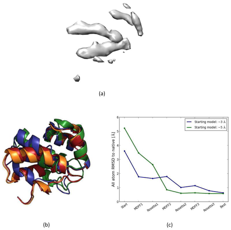 Figure 13