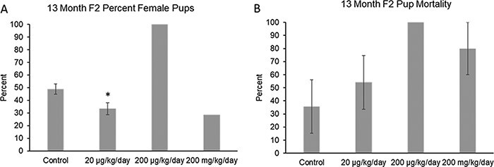 Figure 5: