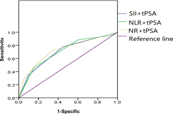 Figure 3