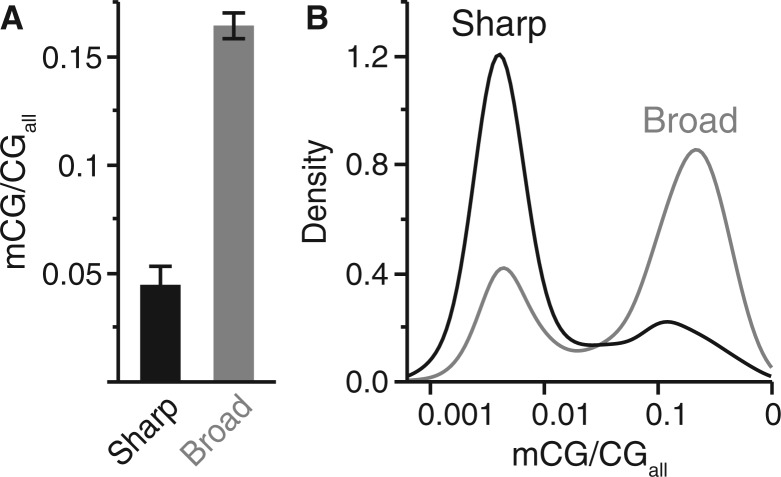 Fig. 3.—