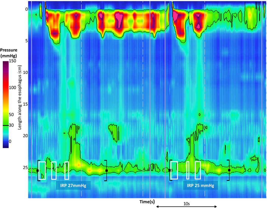 Figure 6