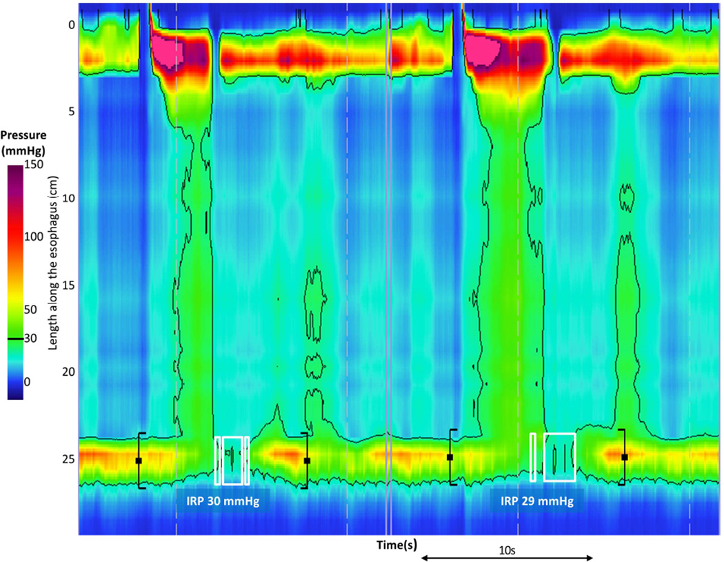 Figure 6