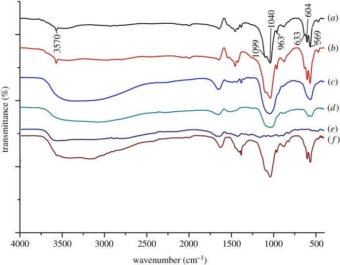 Figure 2.