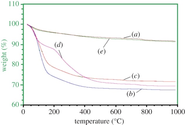 Figure 9.