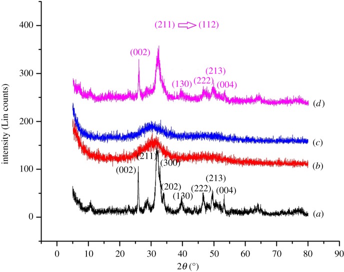 Figure 1.