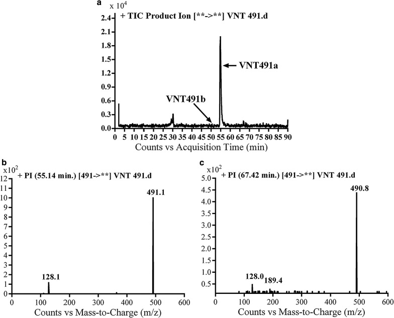 Fig. 4