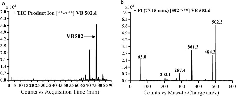 Fig. 7