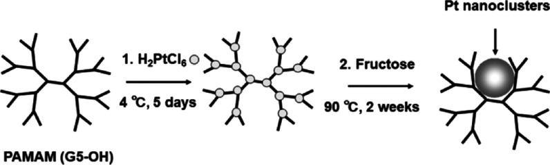 Scheme 1