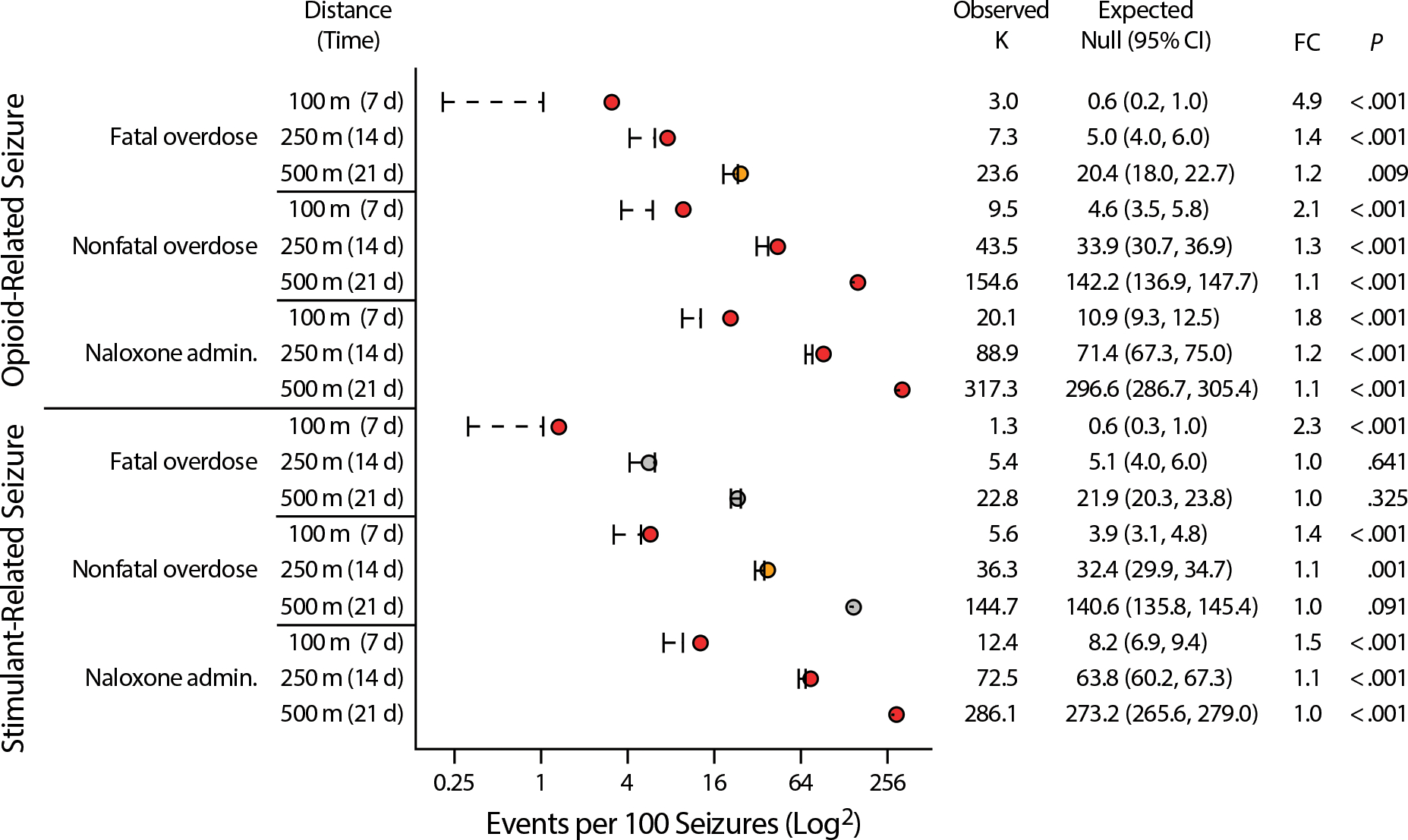 FIGURE 3—