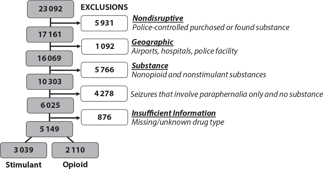 FIGURE 1—