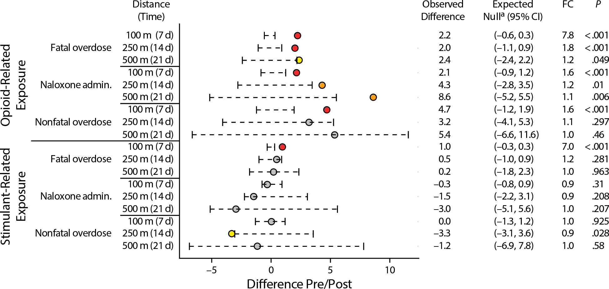 FIGURE 4—