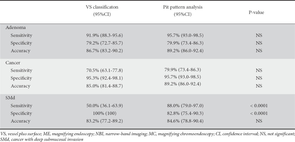 graphic file with name AnnGastroenterol-26-45-g007.jpg