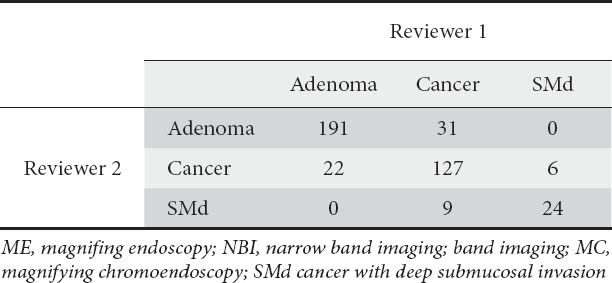 graphic file with name AnnGastroenterol-26-45-g008.jpg