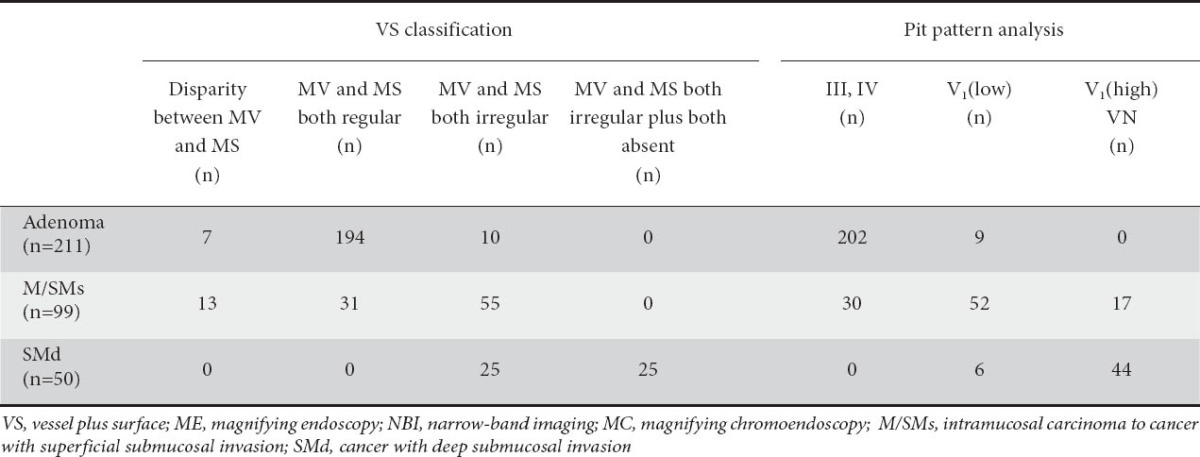 graphic file with name AnnGastroenterol-26-45-g006.jpg