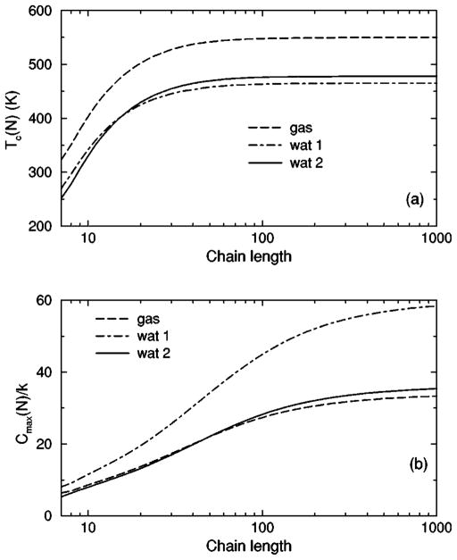 FIG. 14