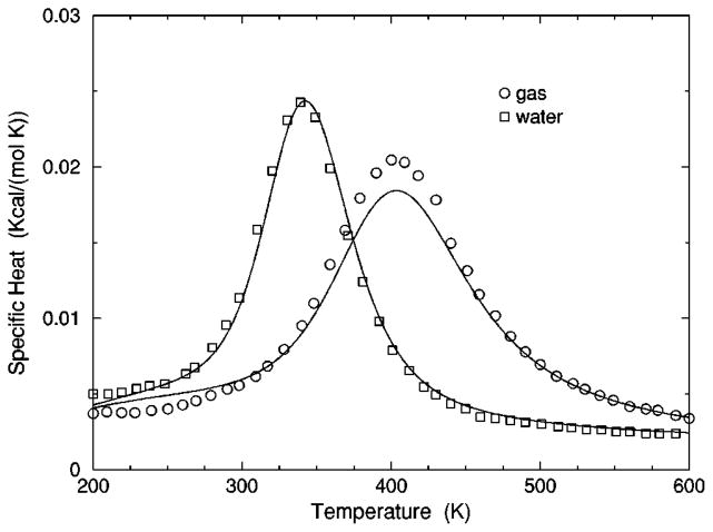 FIG. 10