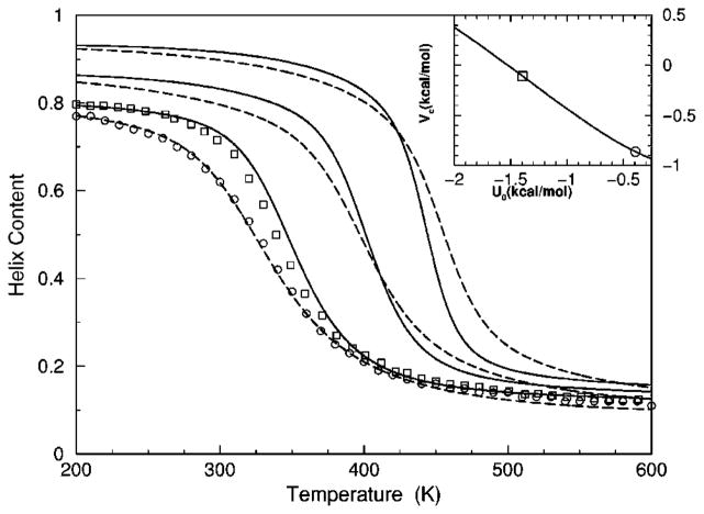 FIG. 15