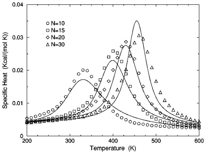 FIG. 12