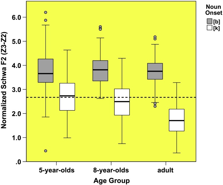 Figure 7.