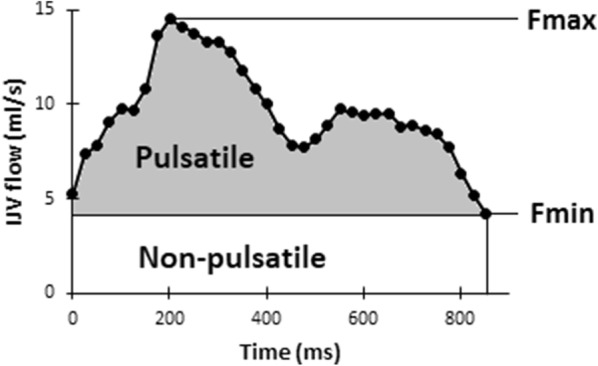 Fig. 2