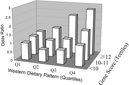 FIGURE 1