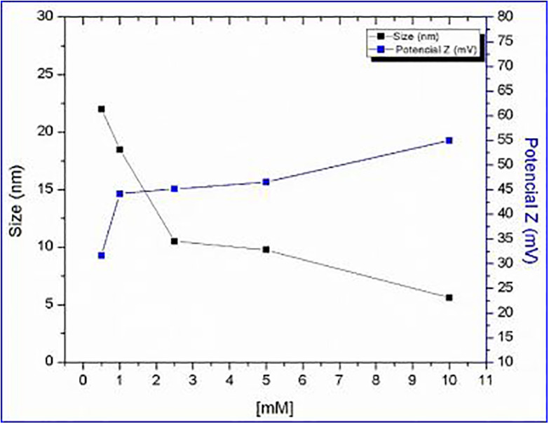 Figure 6.