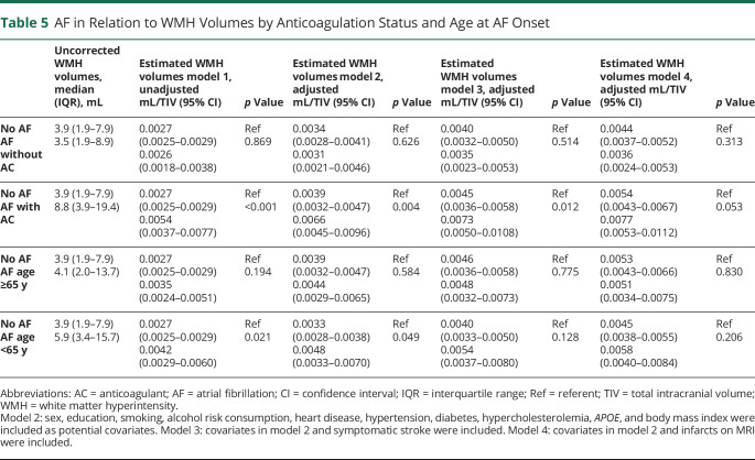 graphic file with name NEUROLOGY2021170523t5.jpg