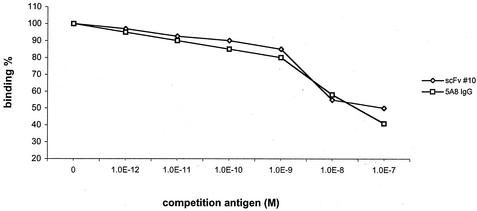 FIG. 6.