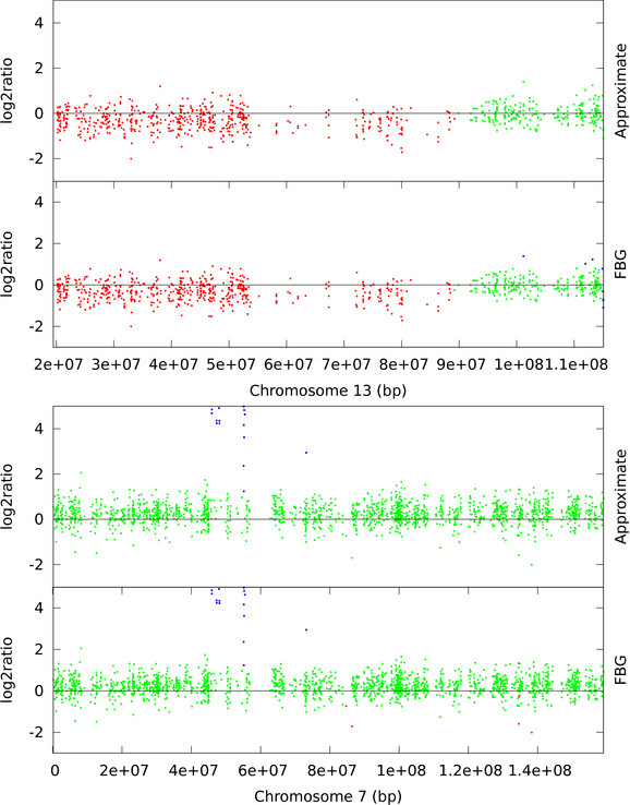 Figure 5