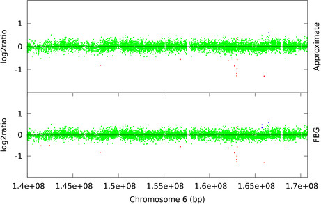 Figure 7