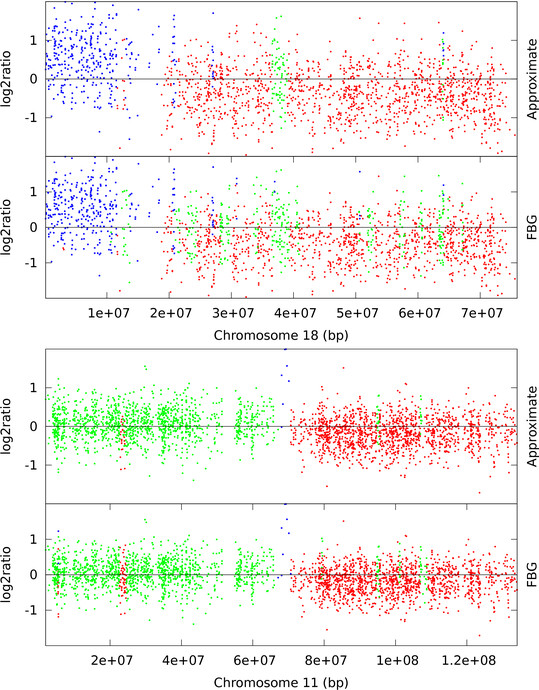 Figure 6