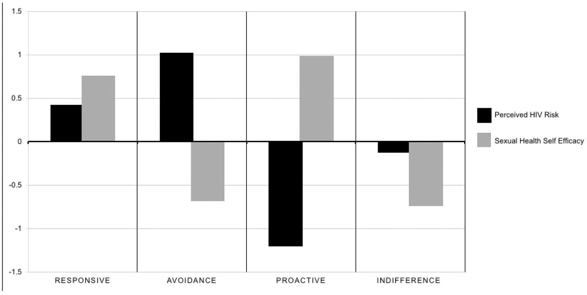 FIGURE 1.