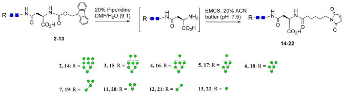 Scheme 3