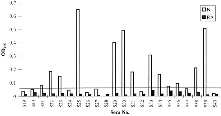 FIG. 6