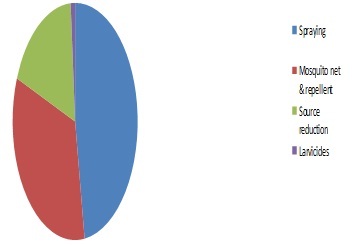 [Table/Fig-5]: