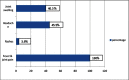 [Table/Fig-3]: