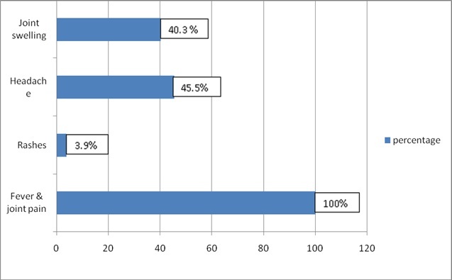 [Table/Fig-3]: