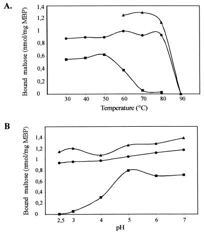 FIG. 9