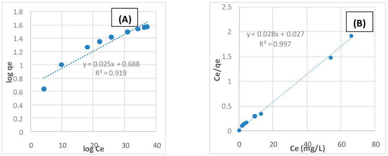 Figure 8