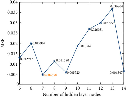 Figure 5