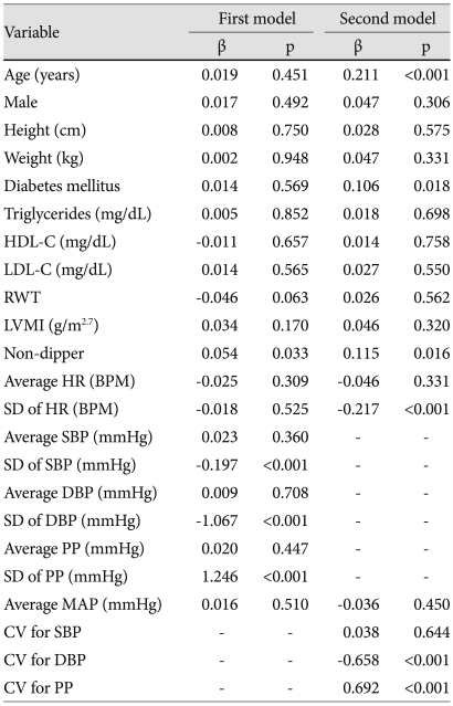 graphic file with name kcj-41-235-i005.jpg