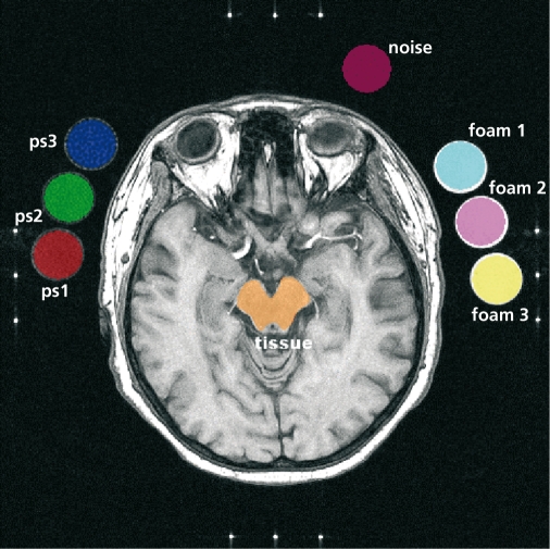 Figure 5.